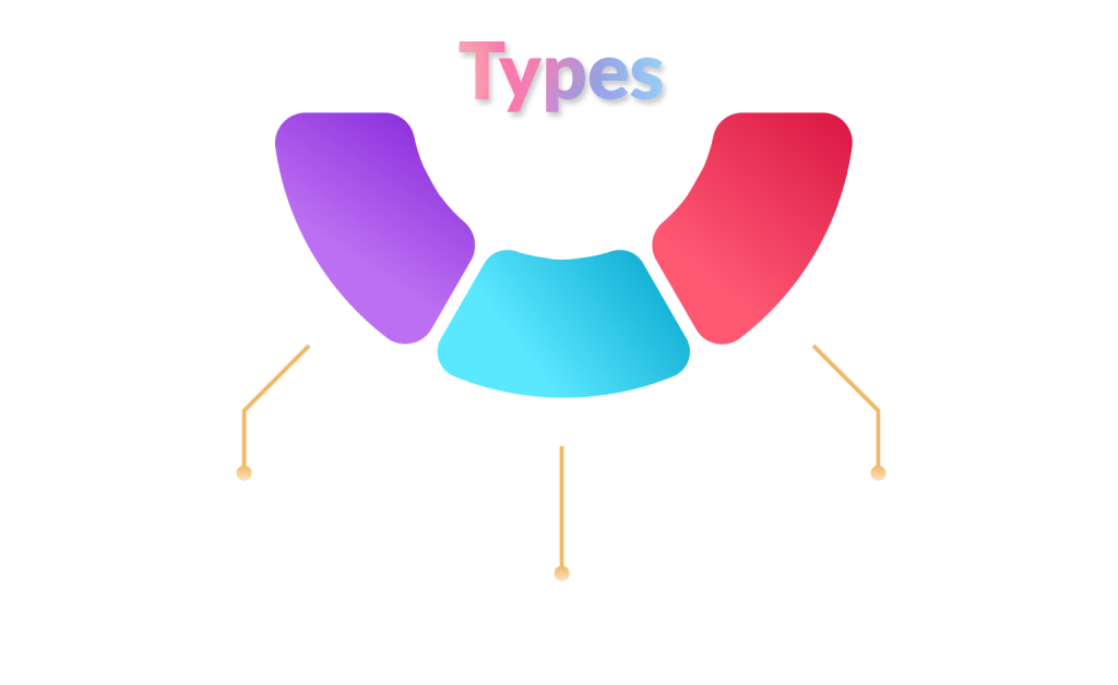 Types of IoT Antennas 