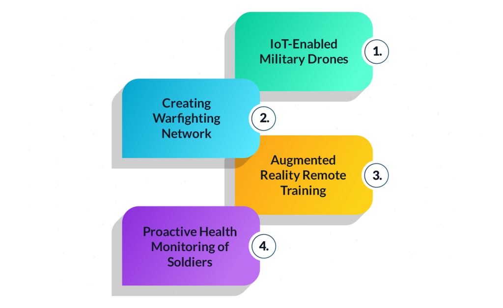 Applications of IoT in transforming the Military System 